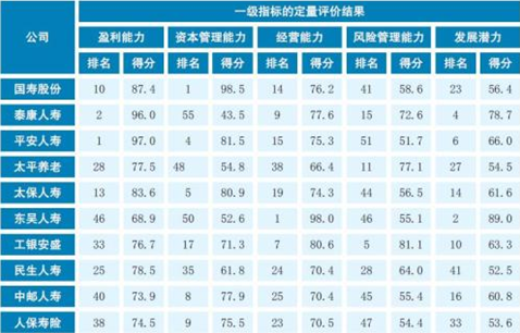 人寿获评2017中国市场竞争力十佳寿险公司市