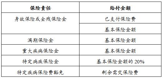 建信人寿康乐人生 健康保障让您生活无忧