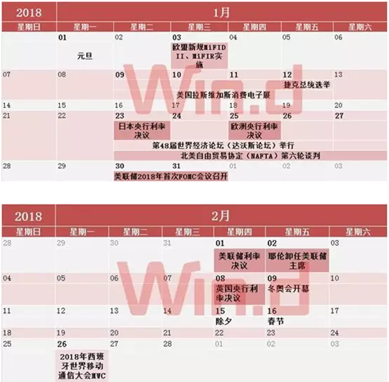 2018年财经日历出炉,灰犀牛、黑天鹅都在这