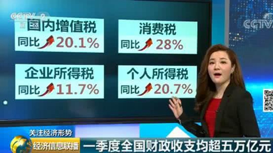 财政收入_上海一季度财政收入