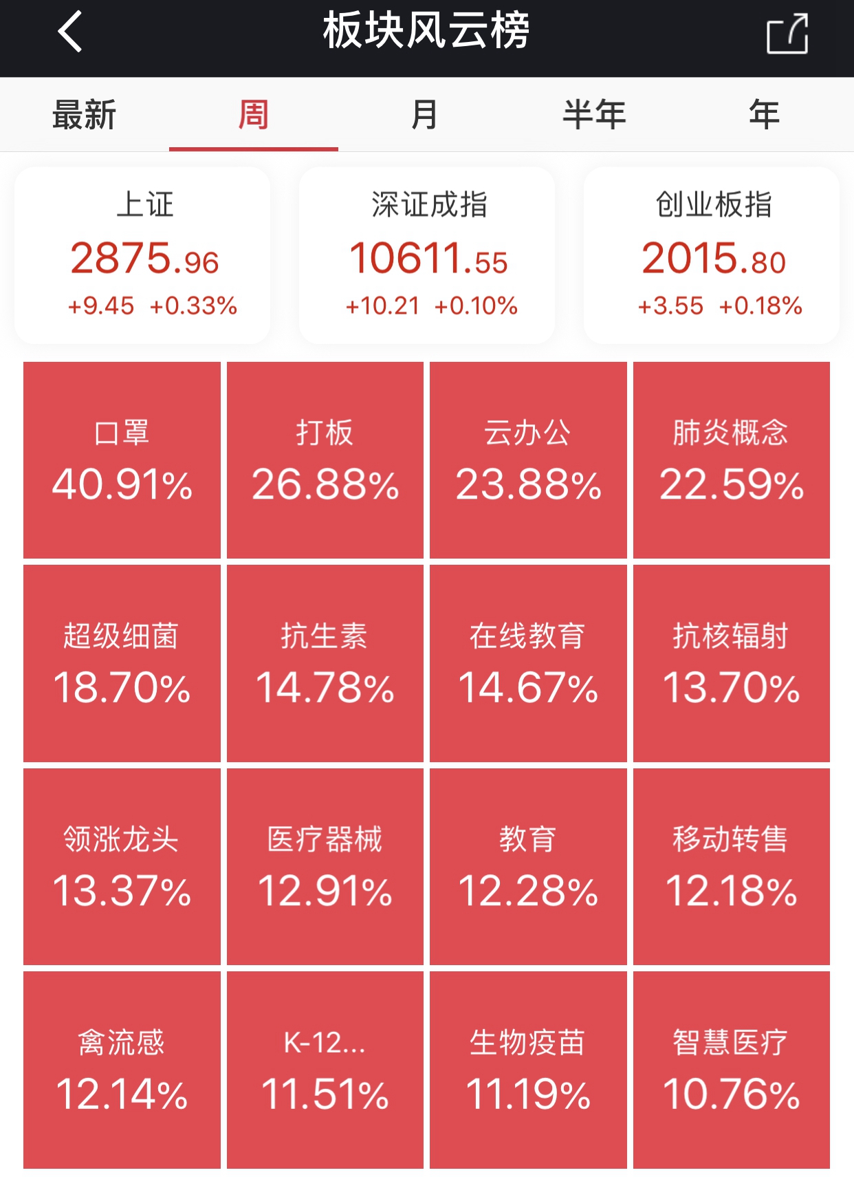 股市资讯官网_今日大盘行情分析+热门牛股推荐_股民必看的投资指南华安研究领航混合A
