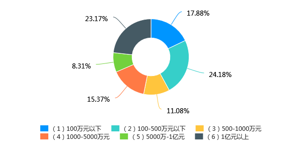 小微企业gdp占比_小微企业