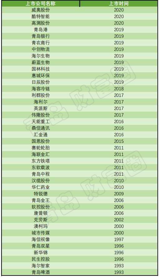 青岛又一家企业上市 开盘大涨240%