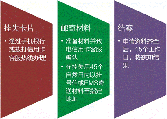 建行卡_建行 服务费收入户