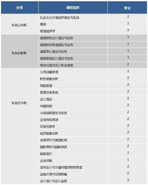 上海财经大学MPAcc会计硕士正式落地青岛