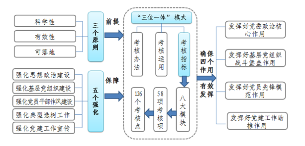 党建工作思路