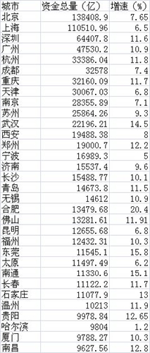 成都和重庆的经济总量对比_眼袋和卧蚕的对比照片(2)