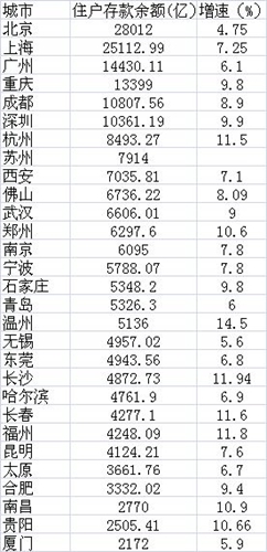 武汉各区经济总量_武汉各区地图(3)