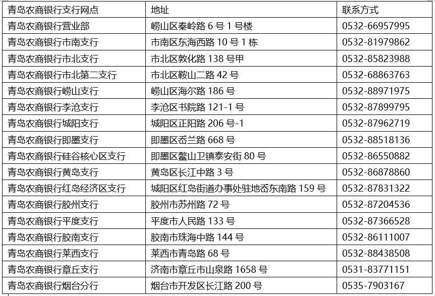 青岛农商银行亮相2018年青岛国际高中名校展为学子出国留学保驾护航