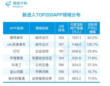 青岛优化排名_青岛理工大学排名(2)